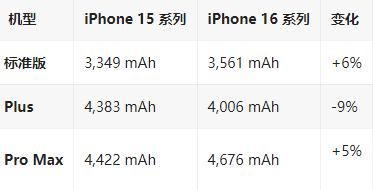 豆河镇苹果16维修分享iPhone16/Pro系列机模再曝光