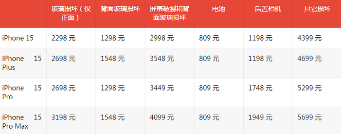 豆河镇苹果15维修站中心分享修iPhone15划算吗