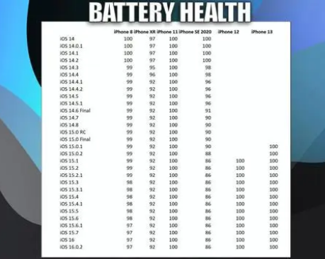 豆河镇苹果手机维修分享iOS16.0.2值得升级吗 