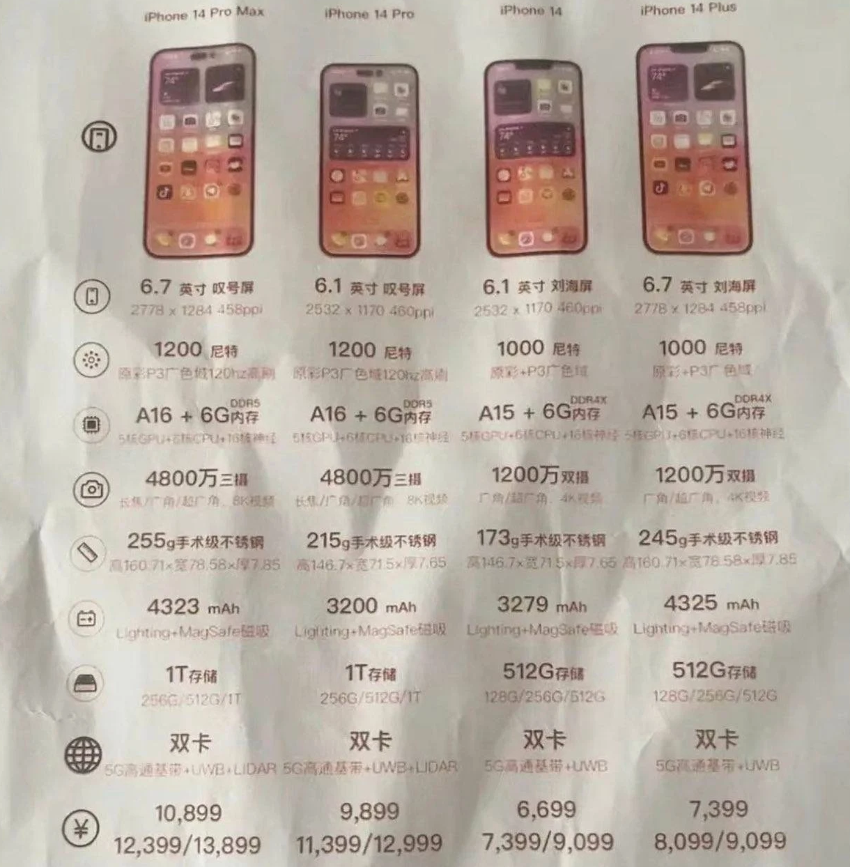 豆河镇苹果14维修分享苹果 iPhone 14 预售价现身 