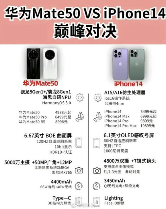 豆河镇苹果14维修分享iPhone14和华为mate50，应该怎么选 