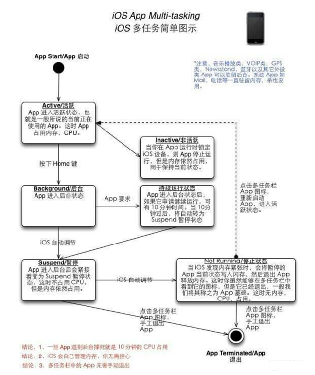 豆河镇苹果手机维修分享iPhone 为什么不加大内存 