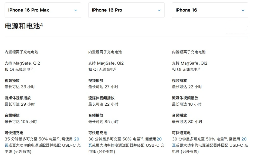 豆河镇苹果手机维修分享 iPhone 16 目前实测充电峰值功率不超过 39W 