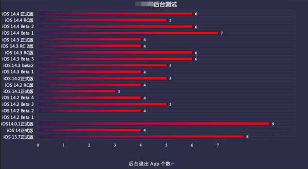 豆河镇苹果手机维修分享iOS14.5beta1续航怎么样 
